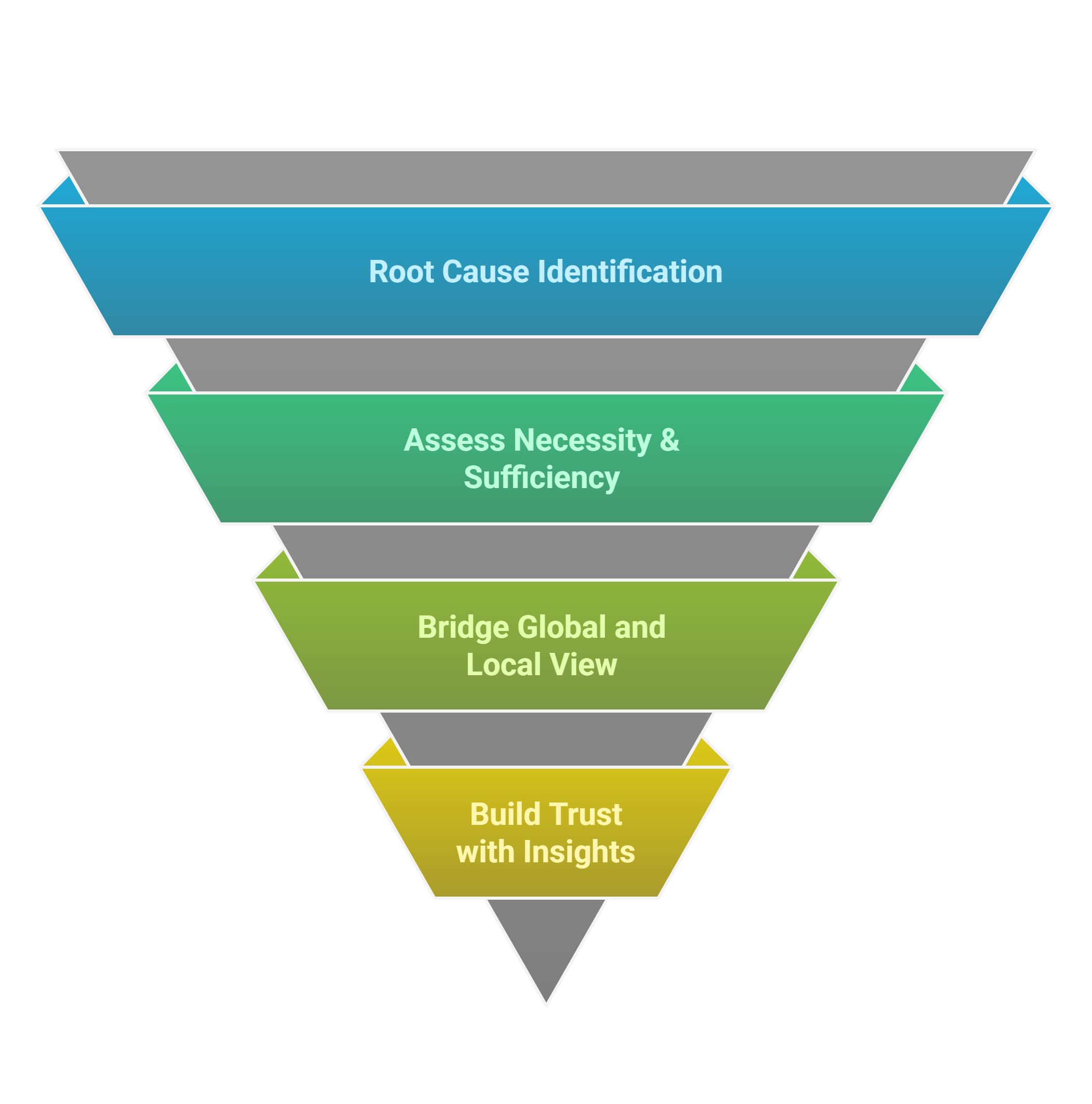 SPIE-Reverse-Pyramid